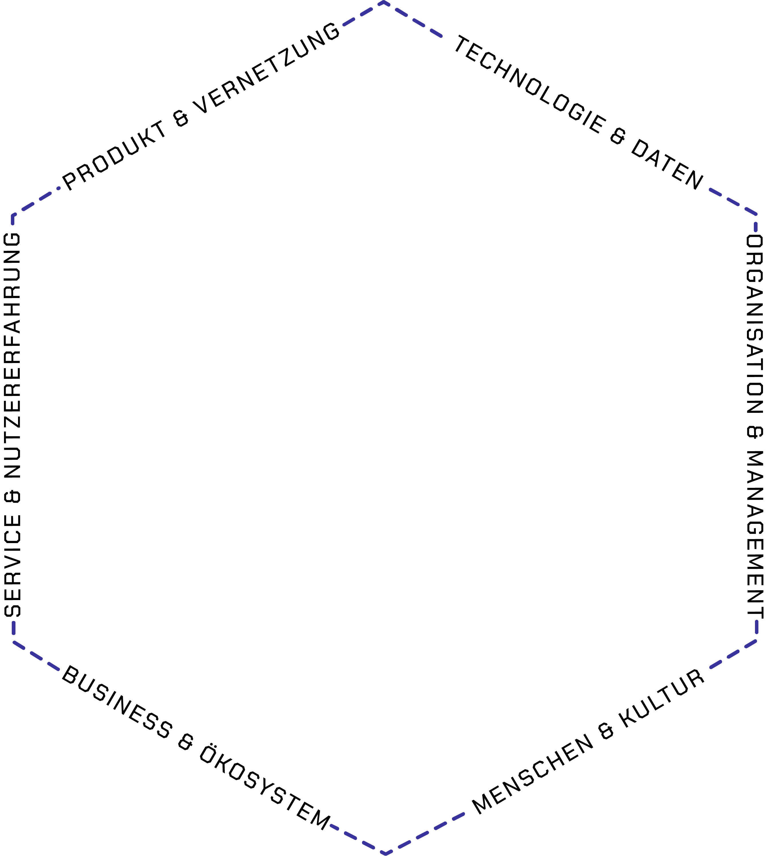 Gestaltungsfelder
