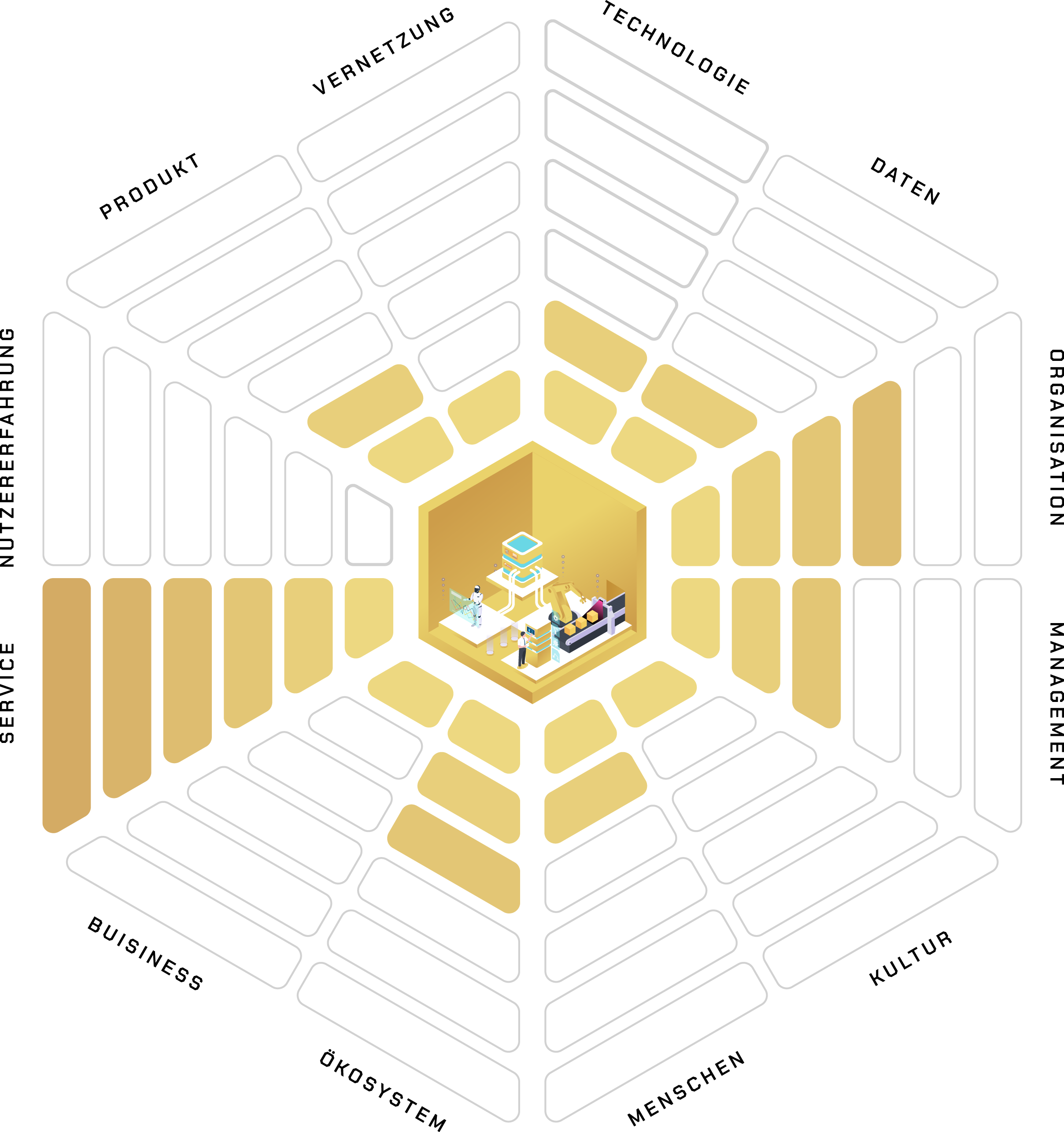 Maturitiy Modell_finalohnepolygon Reifegradauswertung