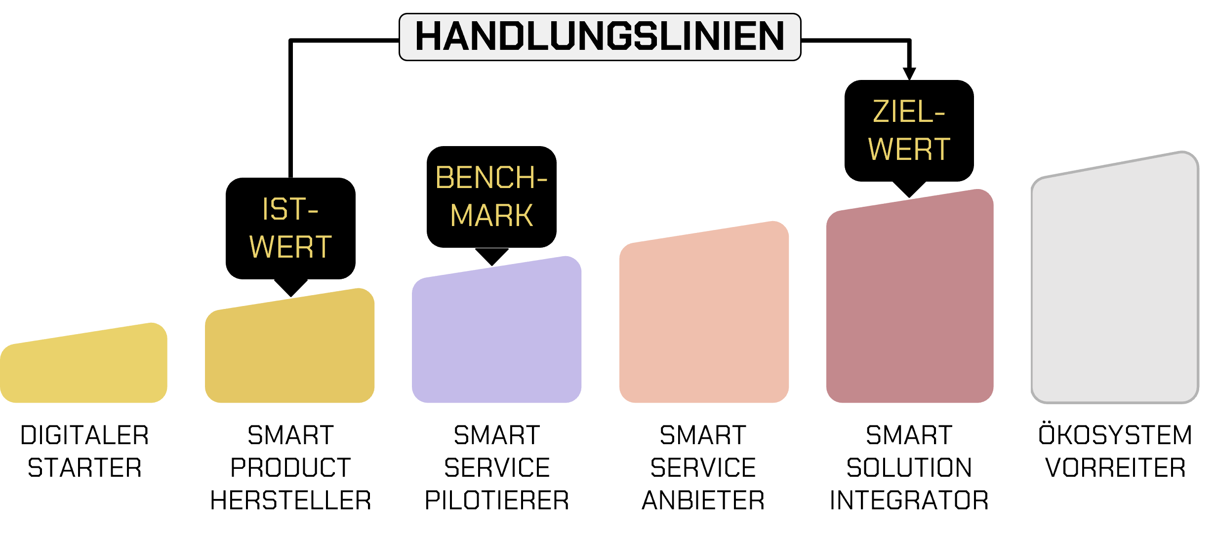Ausgangslage